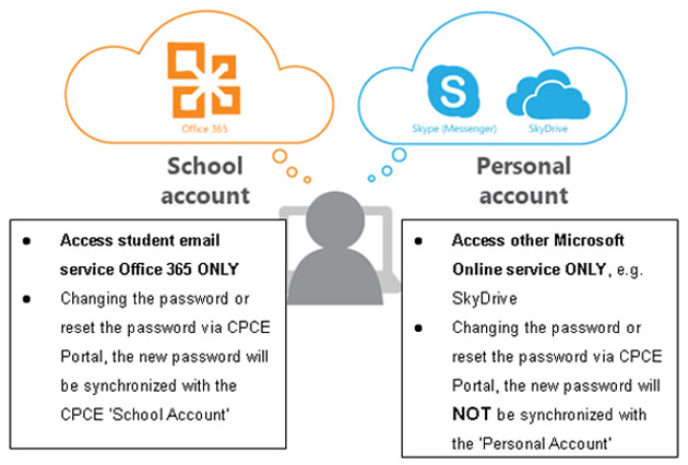 differences between school acoount and personal account